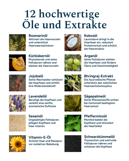 Pflege Haaröl - Wurzelkraft & Kopfhautkur